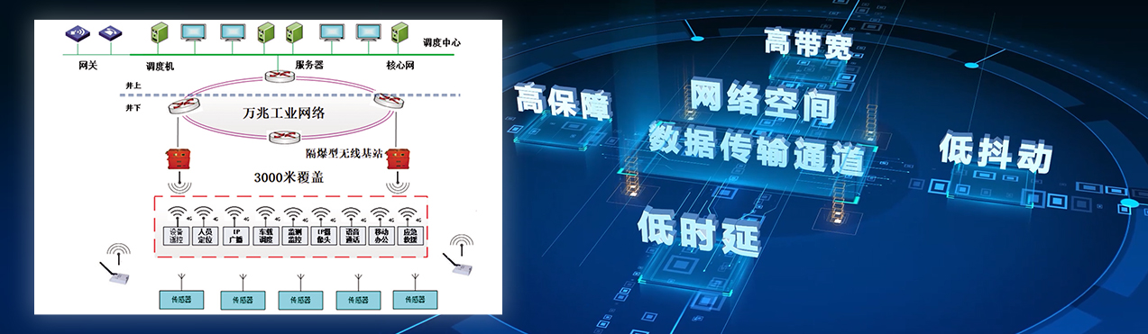 礦井通信網絡（一張網）系統(tǒng)