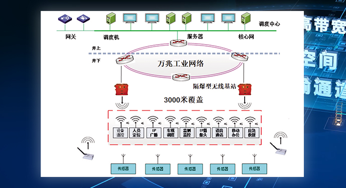 礦井通信網絡（一張網）系統(tǒng)
